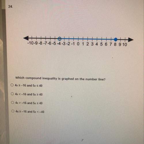 Which compound inequality is graphed on the number line?