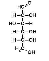 The diagram represents the formula of glucose. a) empirical  b) ionic