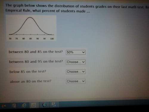 The graph below shows the distribution of students grades on their last math test. based on the empi