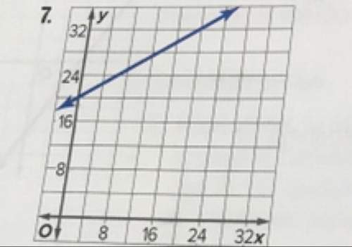 Determine the rate of change of the graph
