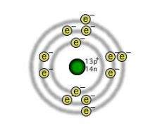 10-point 8th grade physics ! : dwhat is the identity of the atom shown? a) aluminu