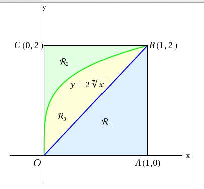 Refer to the figure and find the volume v generated by rotating the given region about the specified