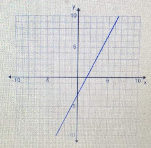 Find the slope of the graph a.1/2 b.2 c.-1/2 d.-2