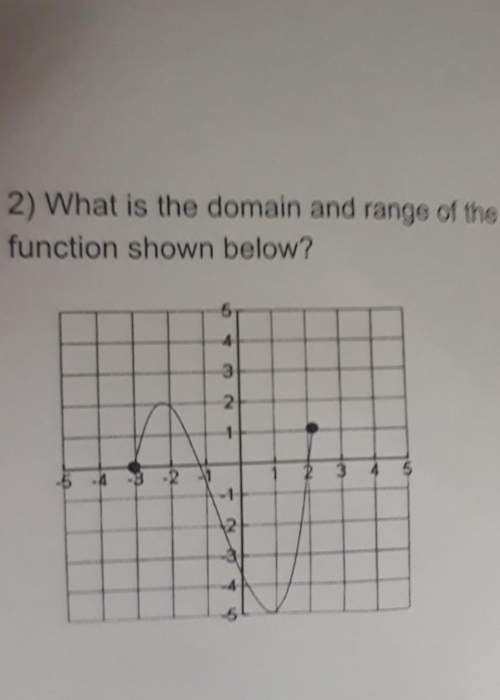 What is the domain and range of the function shown below