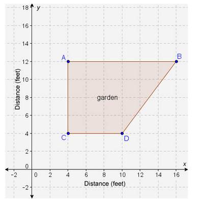 What is the minimum length of fencing needed to enclose the garden in the diagram?  a. 2