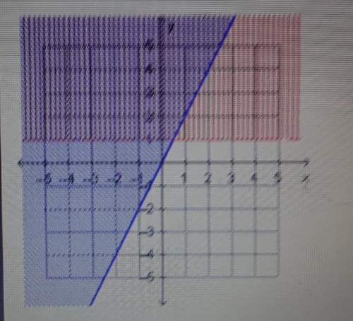 The graph represents the system of inequalities for the scenario where x is the number of confirmed