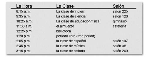 Refer to the student schedule to answer the question. ¿a qué hora es la clase de español?
