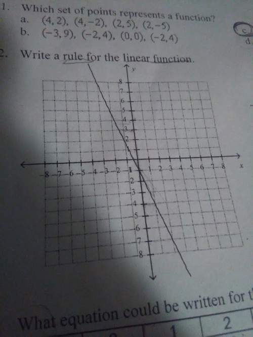 Write a rule for the linear function.