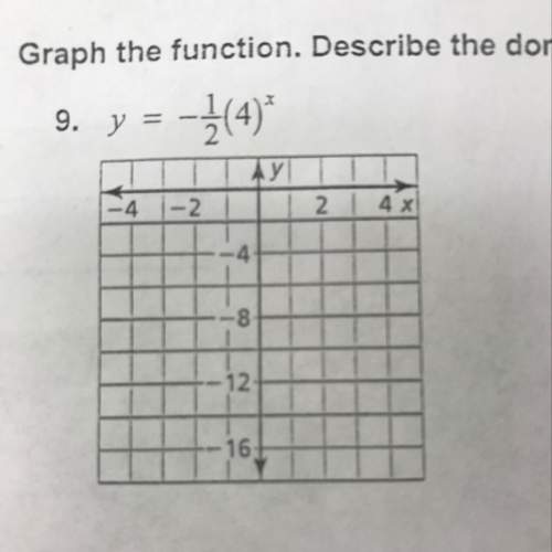 Graph the function. describe the domain and range.