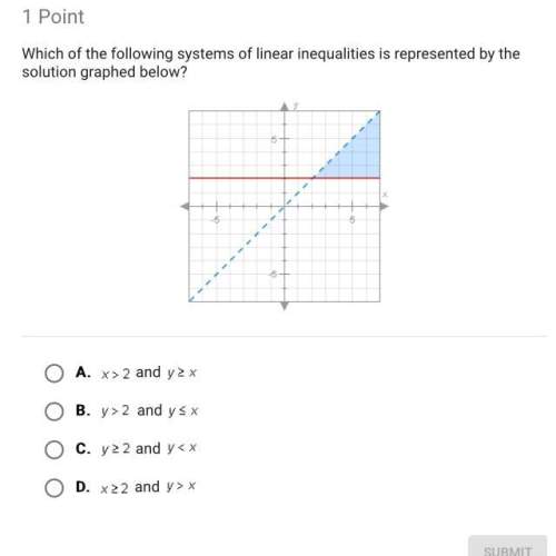 Which of the following system of linear inequalities is represented by the solution graphed below