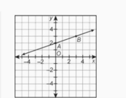 Which is the slope of the line that passes through the points (3, 1) and (-2, 5)  a: 5/