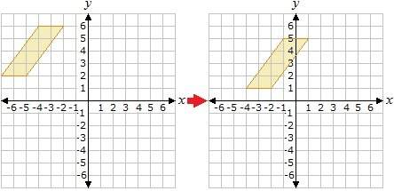 Which algebraic representation matches the translation above?  a. (x, y) &gt; (x - 1, y