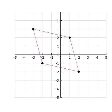 Find the approximate area of the parallelogram.