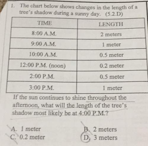 1. the chart below shows changes in the length of a tree's shadow during a sunny day. (5.2.d) length