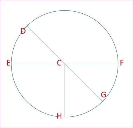 Consider the circle in the diagram above. point c is the center. dg = 14 cm how lo