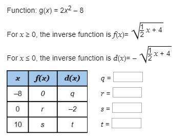 Function: g(x) = 2x2 – 8 for x ≥ 0, the inverse function is f(x)= √  1 2
