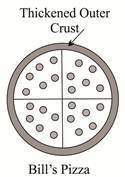 Bill buys the pizza shown below. what does the thickened outer crust represent? &lt;