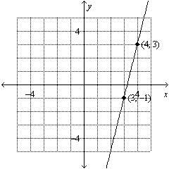 Write a rule for the linear function in the graph.  a. y = -4x + 13  b. y =