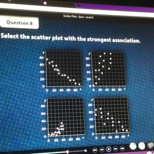 Select the scatter plot with the strongest association.