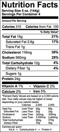 Which food might this nutrition label be describing?