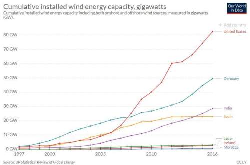 1. in what year did india (our second most populous country) begin to produce more energy than spain