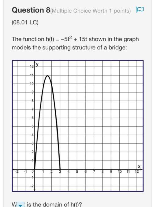 The function h(t) = −5t2 + 15t shown in the graph models the supporting structure of a bridge: