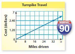 The graph shows the cost of traveling by car on a turnpike. what is the slope of the lin