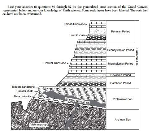Base your answers to questions 80 through 82 on the generalized cross section of the grand canyon