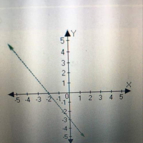 What point the the x intercept  (-3,0) (0,2) (-2,0) (0,-3)