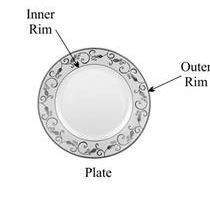"quick question. look at the inner and outer rims of the circular plate shown below.