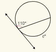 35 ! what is the value of c? assume that the line is tangent to the circle.