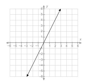 What is the equation of the line?  a.) y=-2x b.) y=-1/2x c.) y=1