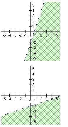 Which of the following is the correct solution to the linear inequality shown below?  (will dr