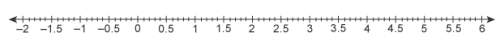 Which numbers are a distance of 1.6 units from 3 on this number line?  a number line wit