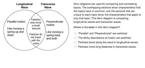Venn diagrams are used for comparing and contrasting topics. the overlapping sections show character