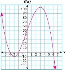 What is (are) the apparent x-intercept(s) of the function graphed above?  –4, –2, and 6&lt;