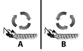True or false the air circulates counterclockwise in diagram b because the water cools slower
