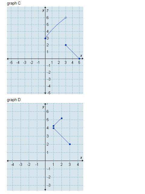 Which graph is the graph of this function?  f(x) { 3√(x+1) if 0 &lt; x &lt; 3, 5 - x