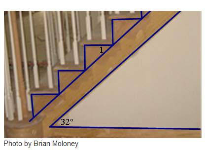 One way to build a staircase is to attach triangular blocks to an angled support, as shown above. if