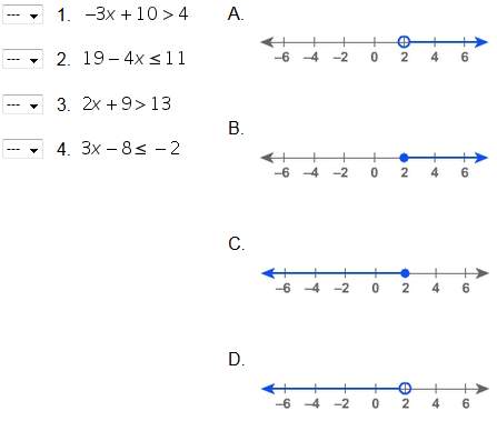 Last question! which graphs show the solution to the given inequalities?