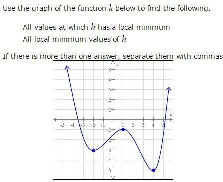 Use the graph of the function h below to find the following.all values at which h has a local minimu