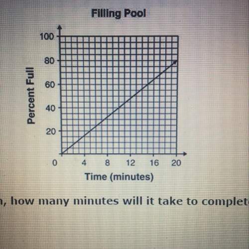 Asmall pool is being filled with water using a garden hose. the graph shows the percentage of the po