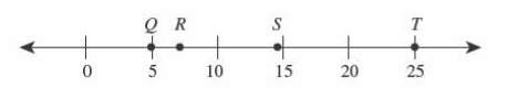 Apart of the real number line is shown. which letter best represents the location of √50