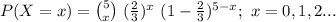 P(X=x)={5\choose x}\ (\frac{2}{3})^{x}\ (1-\frac{2}{3})^{5-x};\ x=0,1,2...