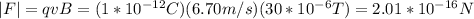 |F|=qvB=(1*10^{-12}C)(6.70m/s)(30*10^{-6}T)=2.01*10^{-16}N