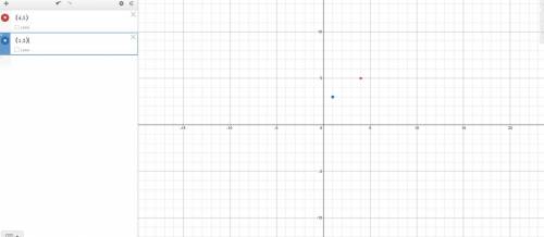 Find the value of r so that the line through (4,5) and (r,3) has a slope of 2/3
