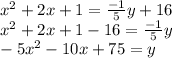 x^2+2x+1=\frac{-1}{5}y+16 \\x^2+2x+1-16=\frac{-1}{5}y\\-5x^2-10x+75=y