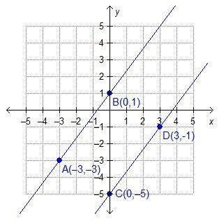 Is AB parallel to Bo? Explain.

Yes, because both lines have a slope of
of
o Yes, because both lines