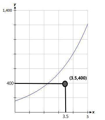 halfway through the fourth year , harrys collection contains 400 pennies. study the graph provided a
