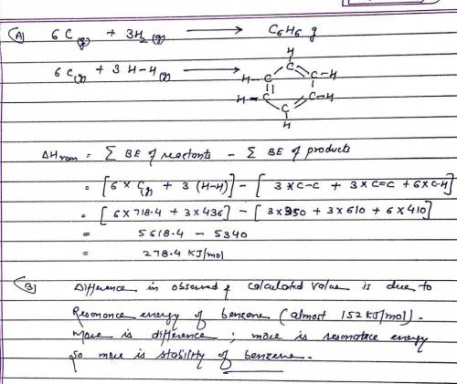 A. Use average bond energies together with the standard enthalpy of formation of C(g) (718.4 kJ/mol